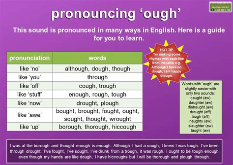 pronounce words out loud.